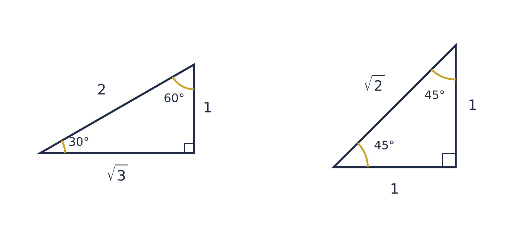 Two right-angled triangles. One has angles 30° and 60° with sides √3 and 1 and hypotenuse 2. The other has two 45° angles with sides 1 and 1 and hypotenuse √2.