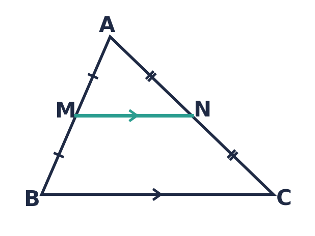 Triangle ABC with M the midpoint of AB and N the midpoint of AC; MN is parallel to BC.