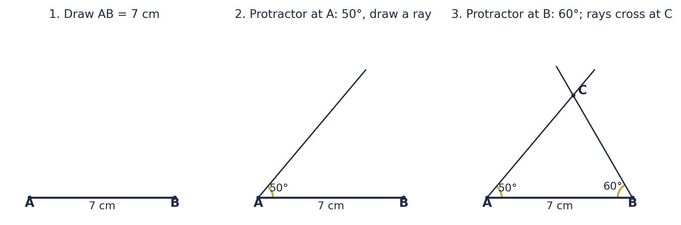 Two angles and the side between them (ASA), AB = 7 cm, angle BAC = 50°, angle ABC = 60°: 1. draw AB; 2. a ray at 50° from A; 3. a ray at 60° from B; the rays cross at C.