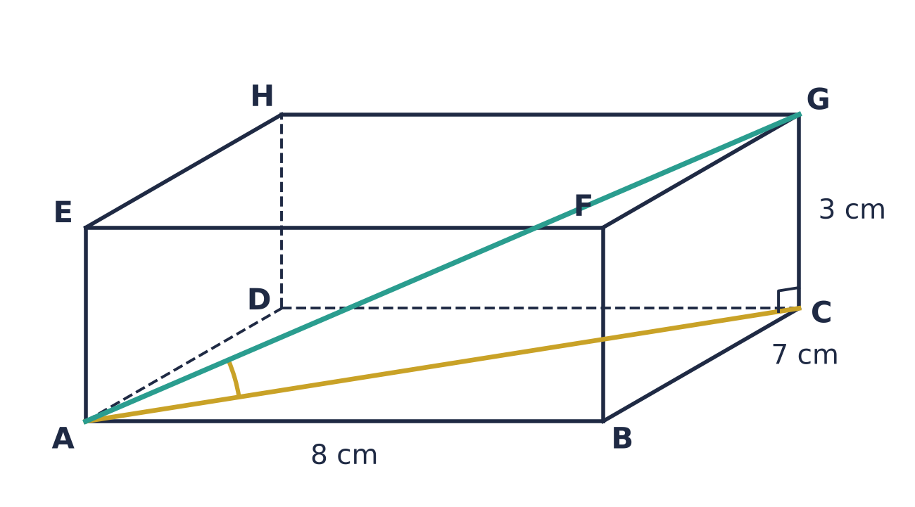 Cuboid ABCDEFGH, AB = 8 cm, BC = 7 cm, CG = 3 cm. The base diagonal AC and the space diagonal AG are drawn; the angle between AG and the base is angle GAC, with a right angle at C.